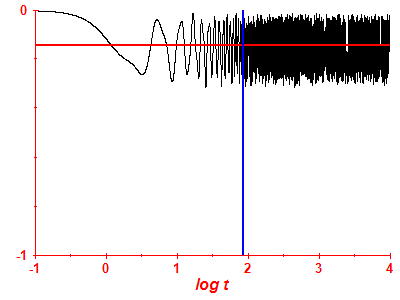 Survival probability log